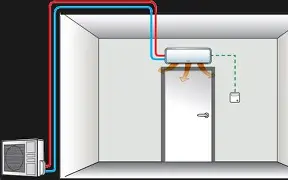 Installazione monosplit